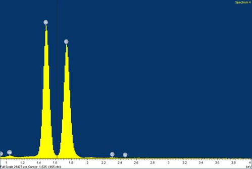 Example RCF EDX